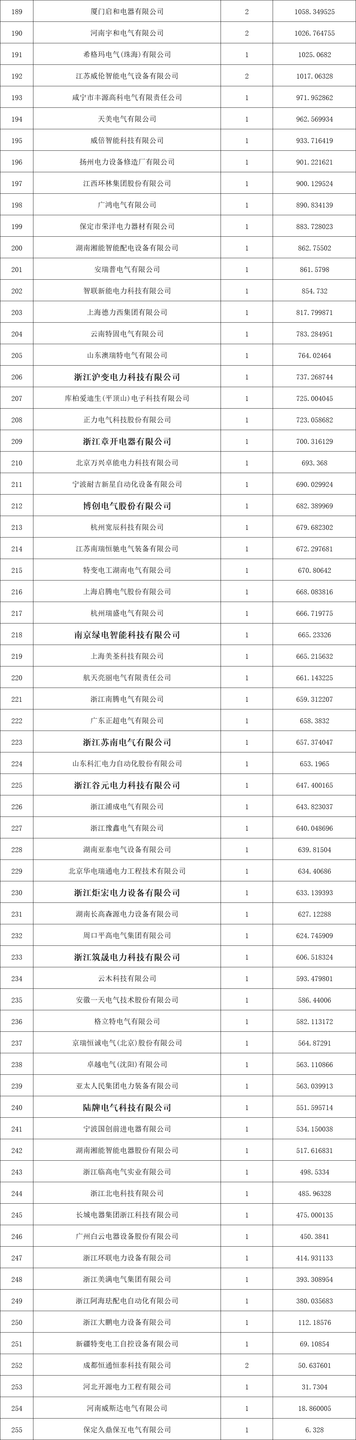 41dc2f603ea1a1039e13e1053b5583cc VINBET浩博|Home