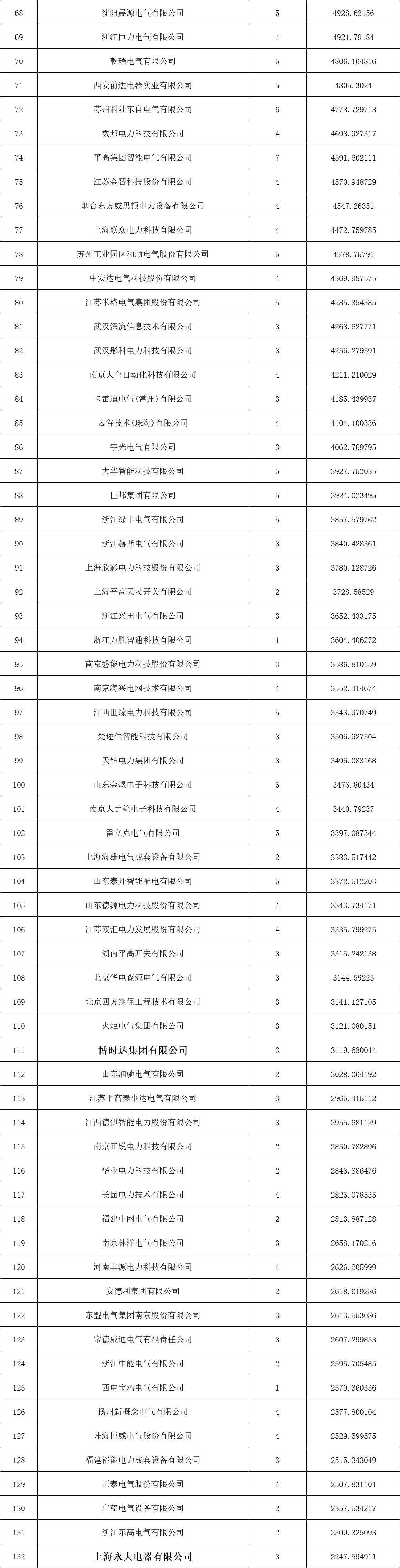 b0348be1e9d1ac93235c9a48de37b424 VINBET浩博|Home